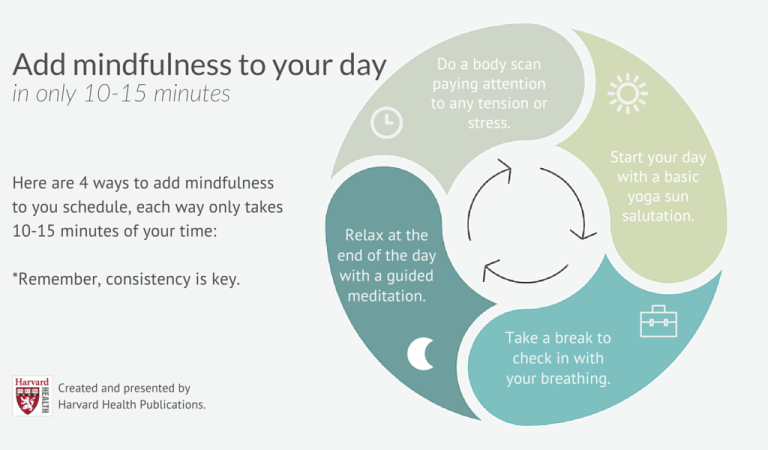 Practice mindfulness in 15 minutes (1)