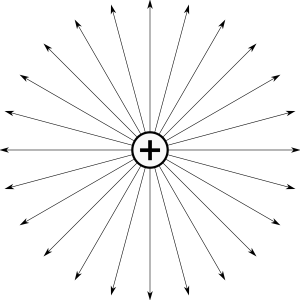 2000px-Elektrisches-feld-positive-punktladung.svg